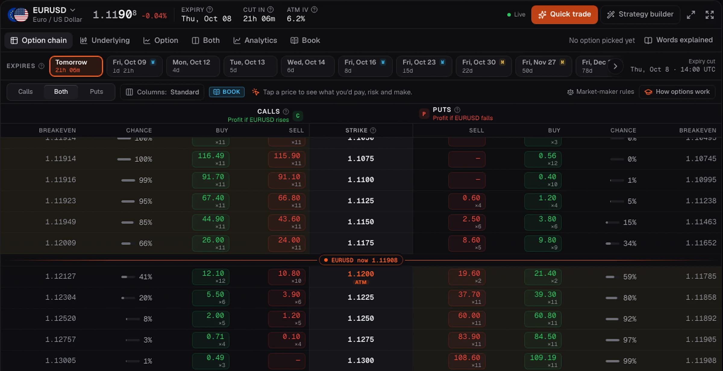 Ezymex FX Options chain for EURUSD: expiries along the top, calls left, puts right, strikes in the middle