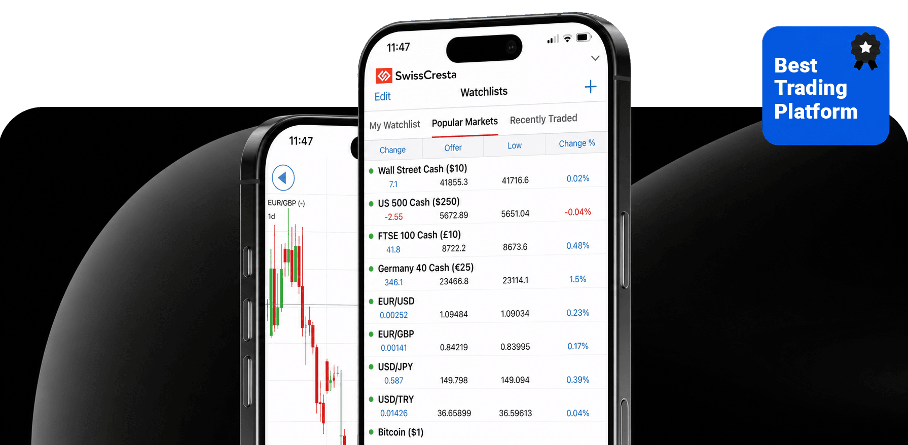 Ezymex trading platform shown on mobile